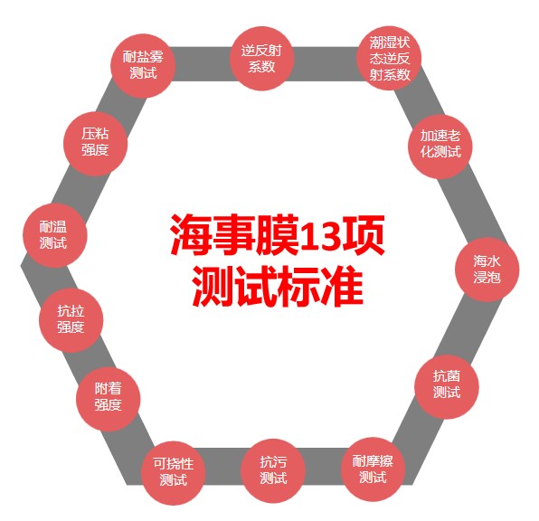 海事膜1